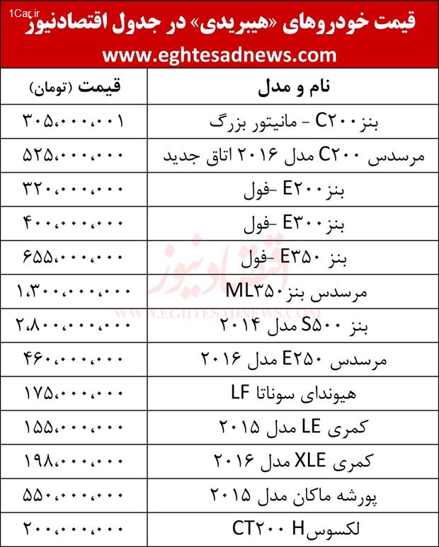 قیمت خودروهای هیبریدی در بازار